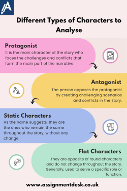 The Spectrum of Characters: Key Types to Analyze in Literature