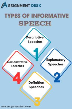 Types of informative speech