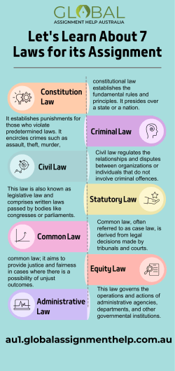 Learn About 7 Laws for its Assignment