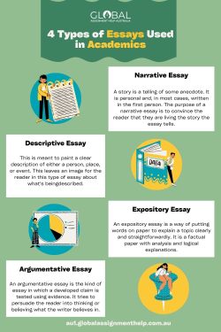 4 Types of Essays Used in Academics