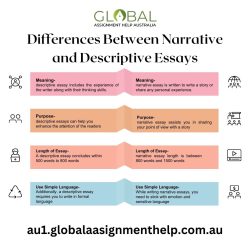 Difference Between Narrative and Descriptive Essays