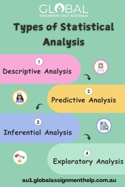 Types of Statistical Analysis