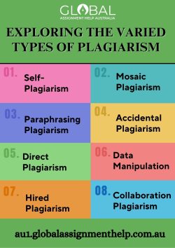 Exploring the Varied Types of Plagiarism