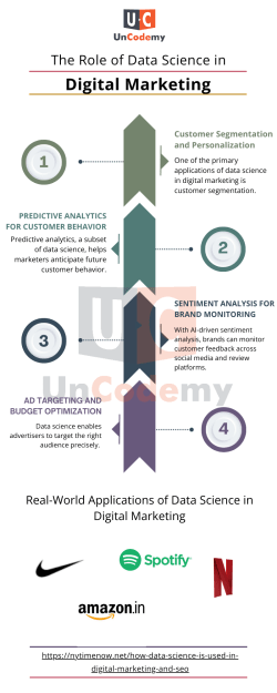 How Data Science is Used in Digital Marketing and SEO